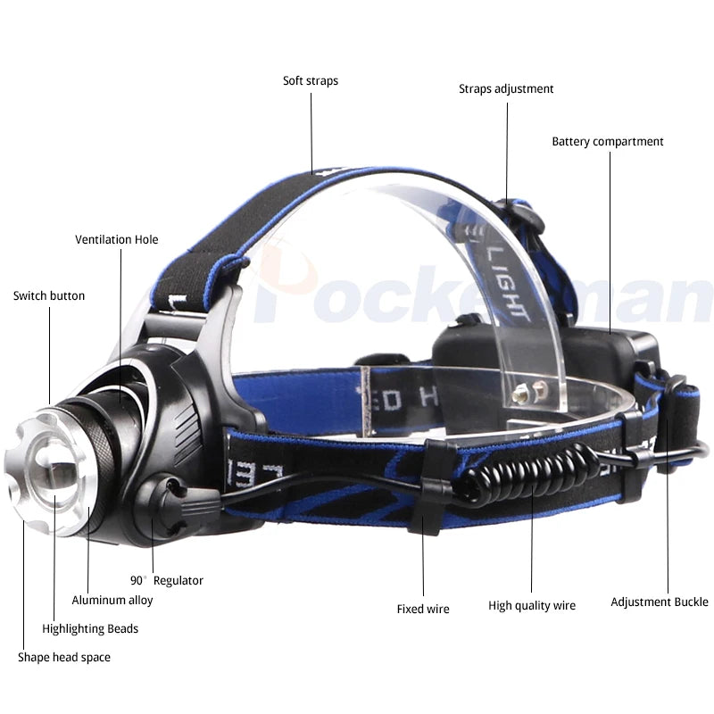 Zoomable LED Headlamp | Rechargeable Waterproof Headlight for Camping & Hiking