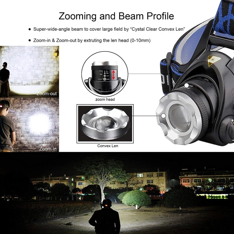 Zoomable LED Headlamp | Rechargeable Waterproof Headlight for Camping & Hiking