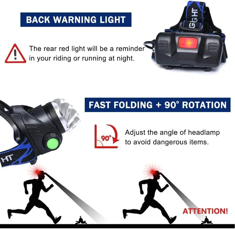 Zoomable LED Headlamp | Rechargeable Waterproof Headlight for Camping & Hiking