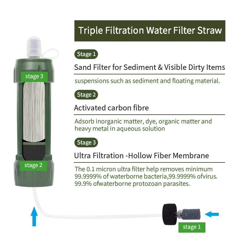 Filtro de Agua Filterwell tipo Pajilla - Cartucho de Carbón Activado para Agua Potable y Purificación Exterior